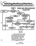 1991_SDH3_08_07_Run570.pdf